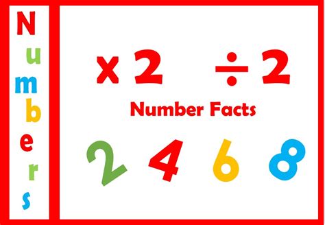 Image result for 2-Digit Numbers Times Tables