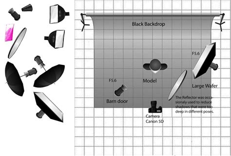 Image result for Small Photography Studio Layout
