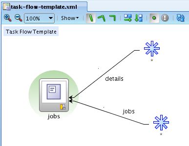 Image result for ADF Control Flow Activities Overview