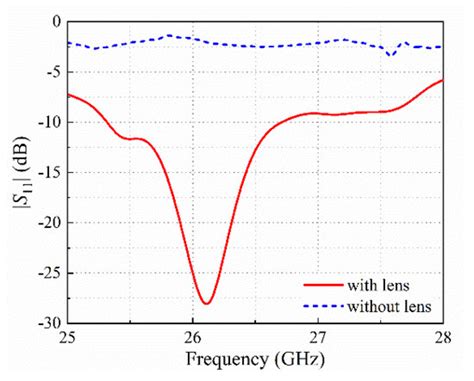 Applied Sciences | Special Issue : New Trends in Antennas and ...