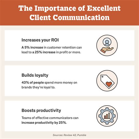 Image result for Client Communication Process