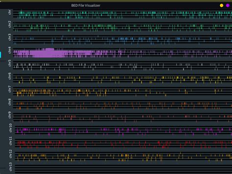 Image result for Bed File Format