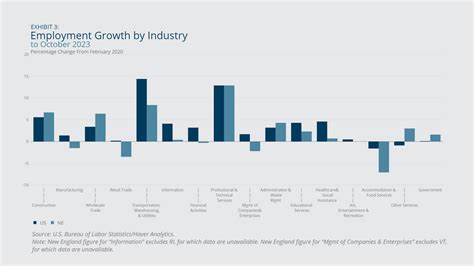 New England Economic Conditions through November 28, 2023 - Federal ...