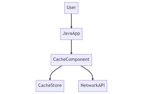 Image result for JVM Diagram in Java Balaguruswami