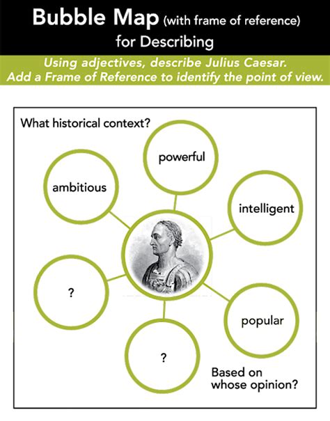 Image result for Different Types of Thinking Maps