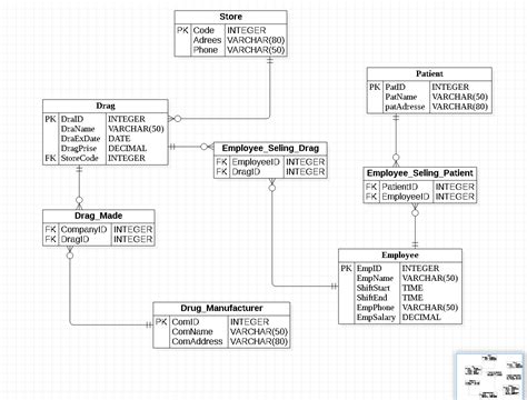 Pharmacy Project On Java Download 的图像结果