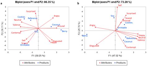 Differences in Hedonic Responses, Facial Expressions and Self-Reported ...