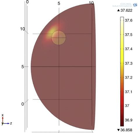 Image result for Math Project Model Geomaterey