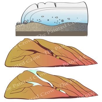 Weathering and Erosion Clip Art - Earth Science - Geology Set | TpT
