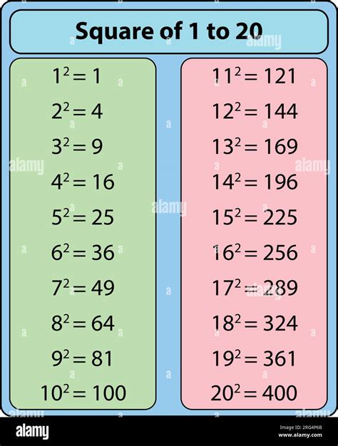 Rezultat imagine pentru Formula for Table