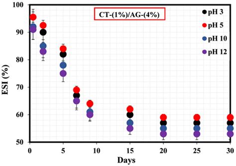 Pickering Emulsions Stabilized by Chitosan/Natural Acacia Gum ...