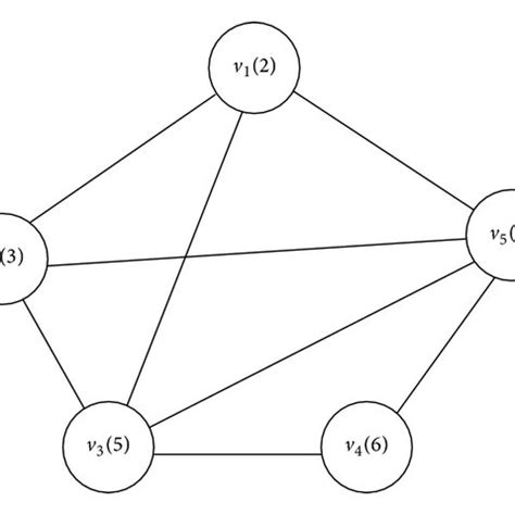 Simple Graph 的图像结果