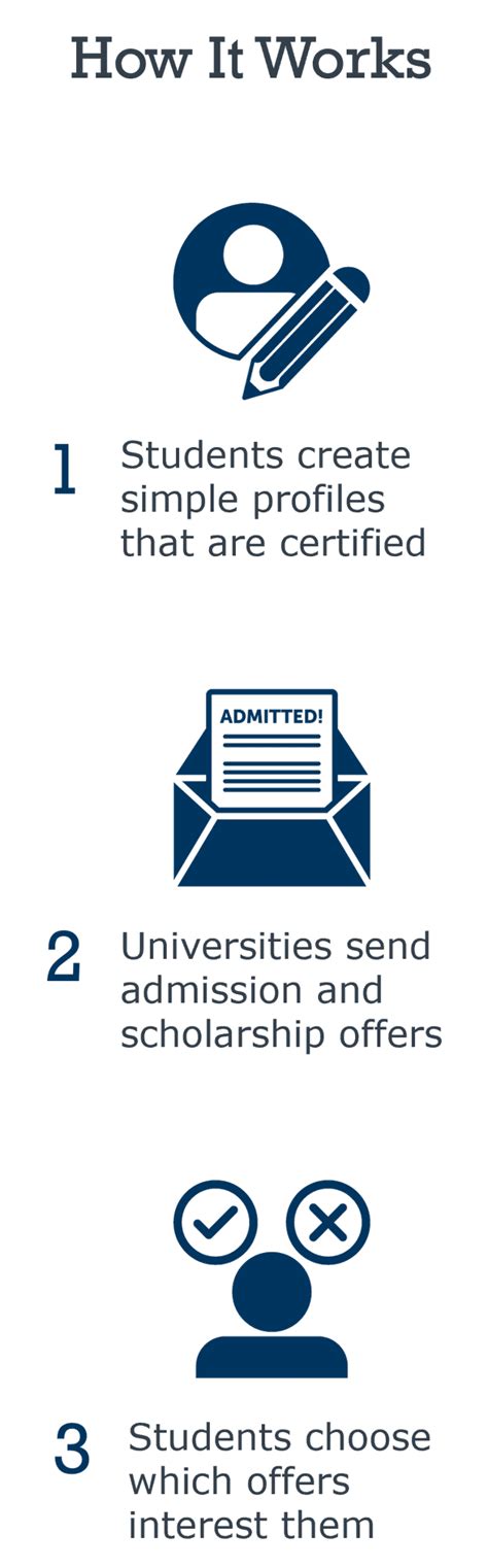 Image result for Edit Course in Match