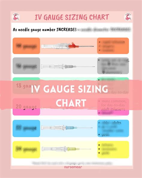 IV Gauge Sizing Chart — nursemear