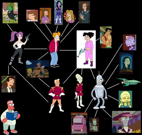 futurama sex linkage - MyConfinedSpace