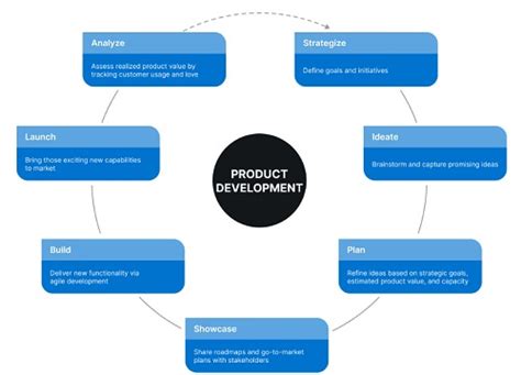 Brainstorming Examples 的图像结果