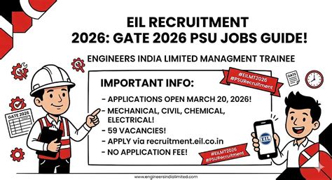 EIL Management Trainee Recruitment 2026: GATE Score Application ...