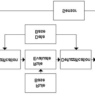 Fuzzy Control System 的图像结果