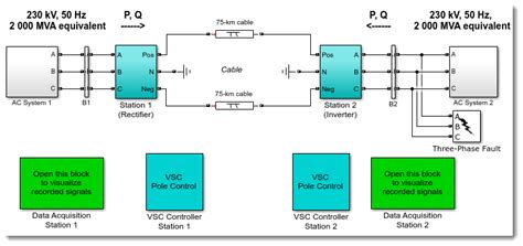 Image result for Simscape Transmission Line