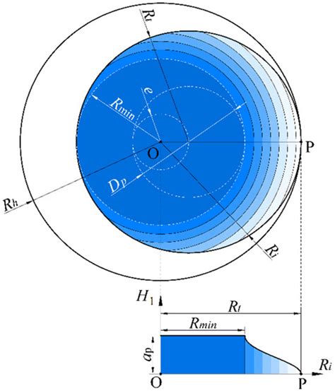 A Study on the Cutting Characteristics of Bottom Abrasive Grains in ...