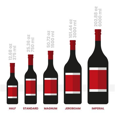 Wine Bottle Sizes: Types of wine bottle sizes – KimEcopak