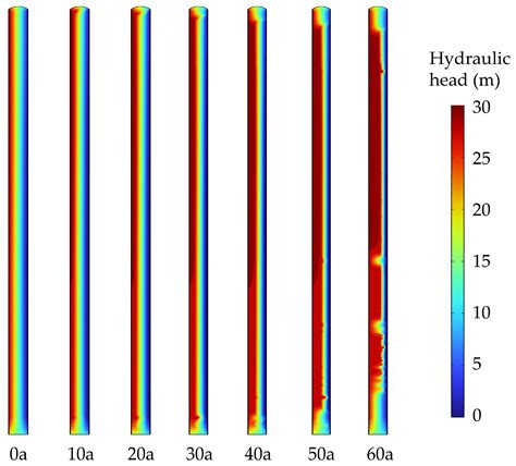 Durability Analysis of Concrete Cutoff Wall of Earth-Rock Dams ...