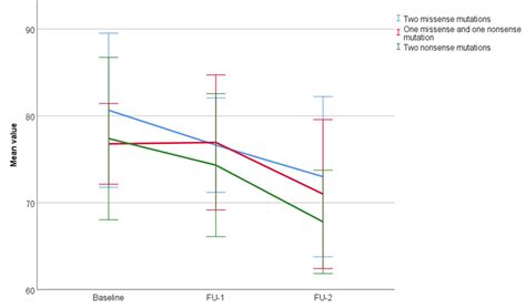 Image result for Dlco Diffusion Capacity