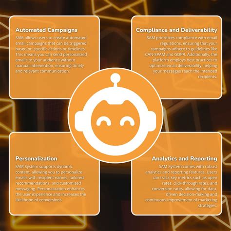 Image result for Samrt System Programming