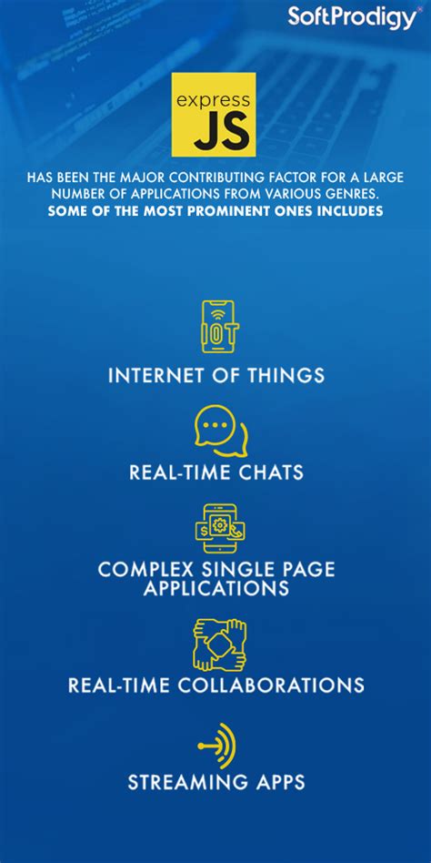 Image result for Express JS Projects