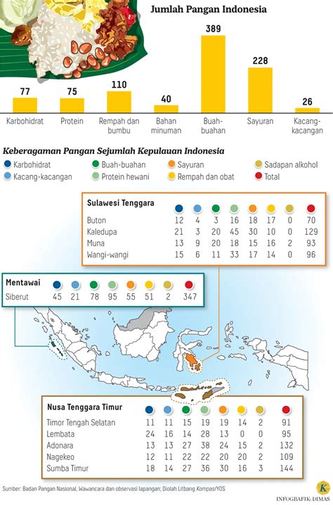 Indonesians Only Eat for Energy, Not Balanced Nutrition