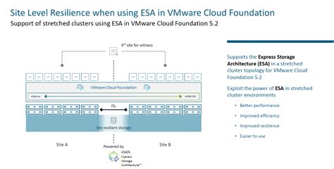 What’s New in VMware vSAN 8 Update 3 (VCF 5.2) | VM Admin ...