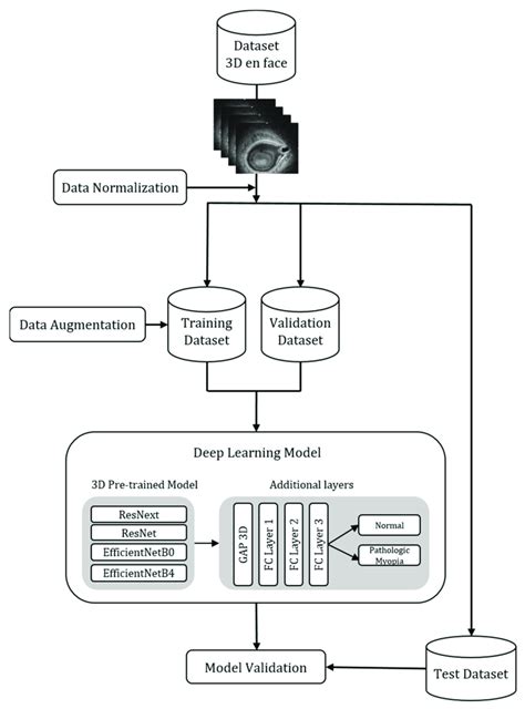 Deep Learning Model Architecture Diagram 的图像结果