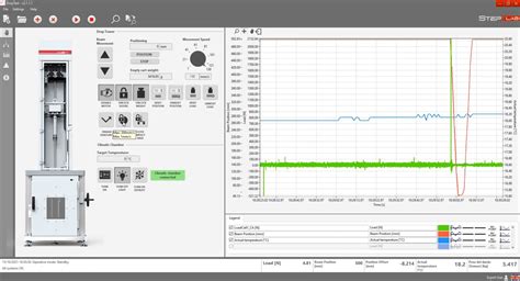 Image result for Step Drop Test Results