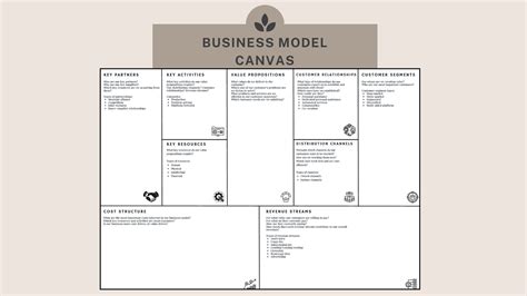 Creating a Business Model Template 的图像结果