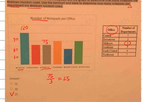 Solved: If the Central location used 120 notepads, use the graph to ...