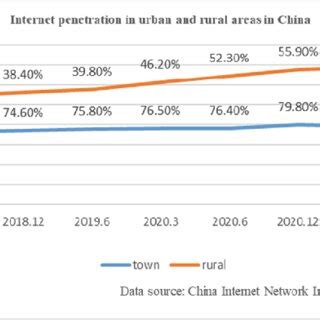 China Internet Coverage 的图像结果