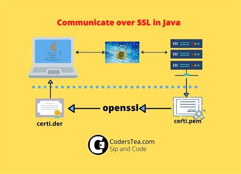 Image result for How to Add Certificate in Soap Request Java