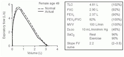 Image result for Lung Diffusing Capacity Diffusion Coefficient