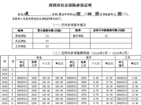 深圳幼升小！游戏规则 2024各区 入学积分表 - 知乎