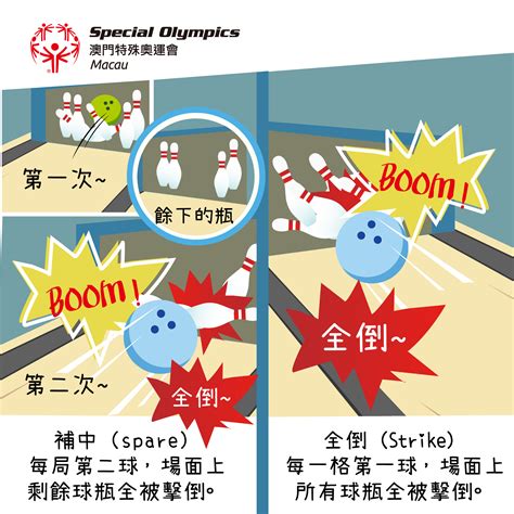 澳門特殊奧運會 » 【知識推廣】保齡球術語