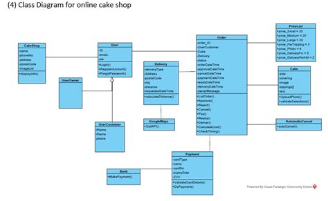 Cake Shop Managment System Java Project 的图像结果