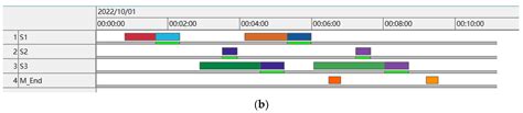 Dynamic Scheduling and Optimization of AGV in Factory Logistics Systems ...