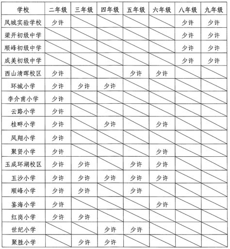 华东理工大学2022年插班生预录取名单 - 知乎