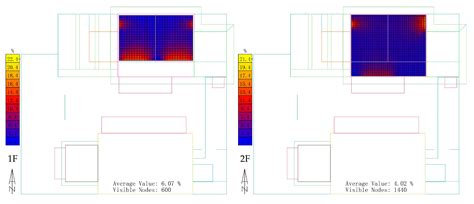 Sustainable Passive Design for Building Performance of Healthy Built ...