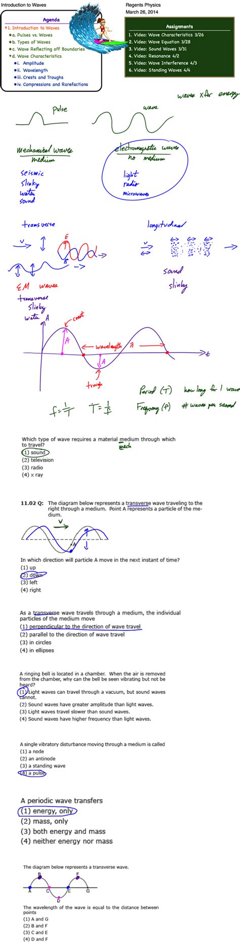 Image result for Advanced Waves Tutorials