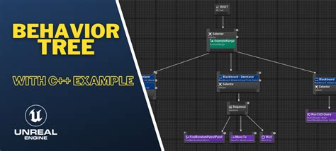 Image result for Unreal Engine AI Behavior Tree
