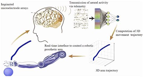 A New Era in Computing: A Review of Neuromorphic Computing Chip ...