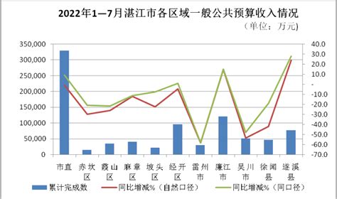 最新数据出炉!2020年湛江居民人均可支配收入是……|湛江|居民人均可支配收入_新浪新闻