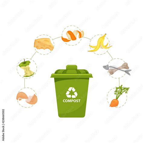 Food Waste Cartoon 的图像结果