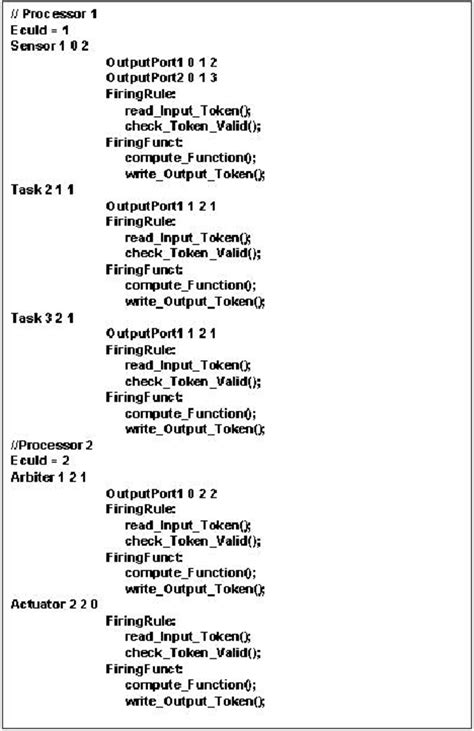 Configuration file Examples 的图像结果